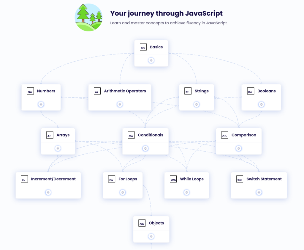 Javascript skill tree