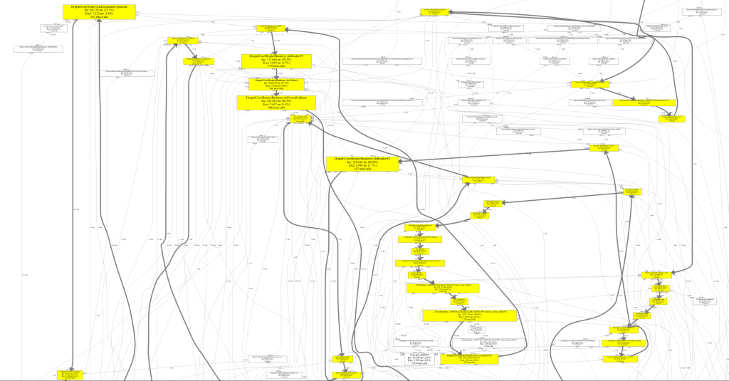 Drupal xhprof callgraph